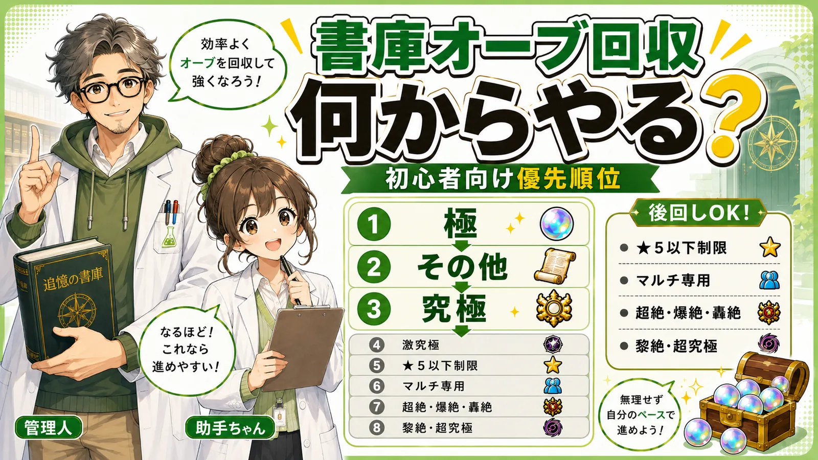 書庫オーブ回収の初心者向け優先順位を、管理人と助手ちゃんが解説するアイキャッチ画像。極、その他、究極を優先し、難しいクエストは後回しでよいことを示している。