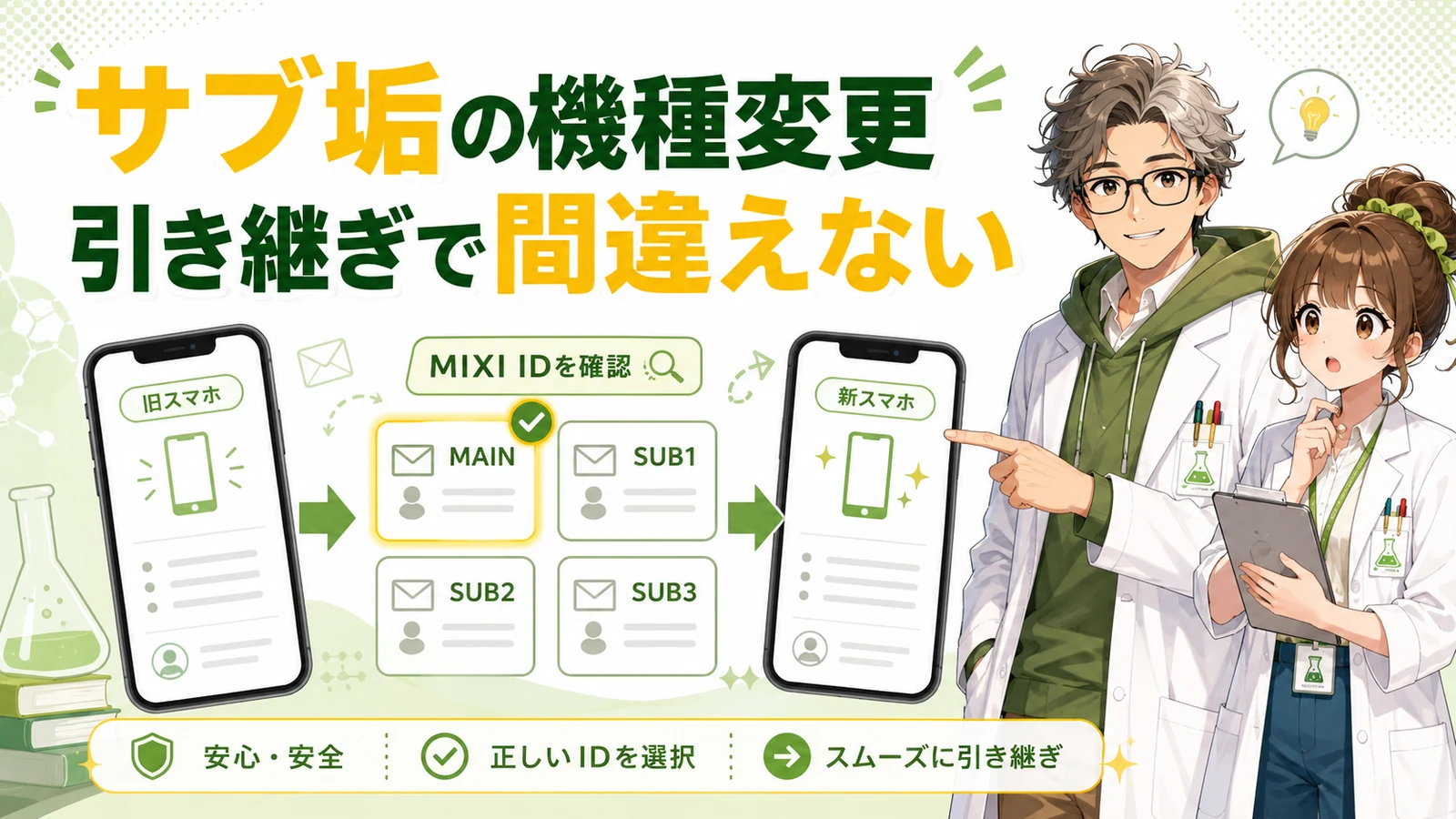 モンストのサブ垢を機種変更し、MIXI IDを確認して新端末へ引き継ぐイメージ