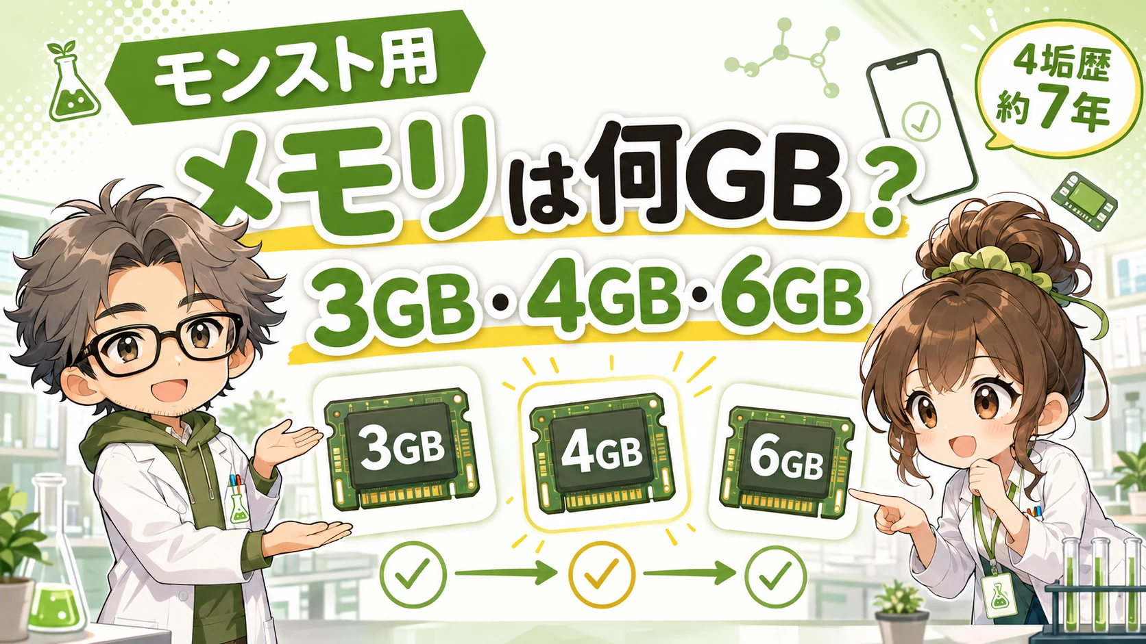 モンスト用サブ機のメモリ3GB・4GB・6GBを比較する管理人と助手ちゃん